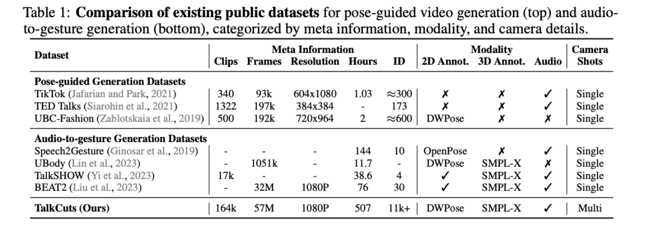 Fig 1 Existing Datasets.png