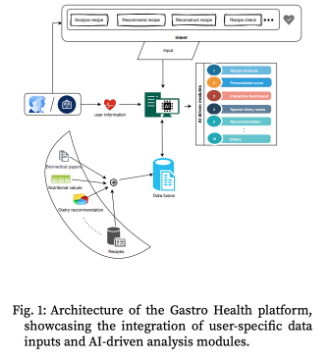 Fig.1 Gastro Health Platform.png