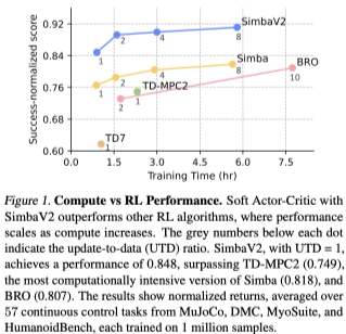 Figure 1 Compute vs RL Performance.png