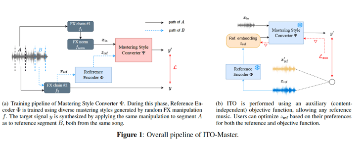 Figure 1 ITO-Master.png