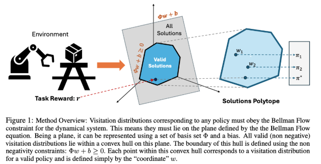 Figure 1 Method Overview.png