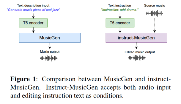 Figure 1 MusicGen.png
