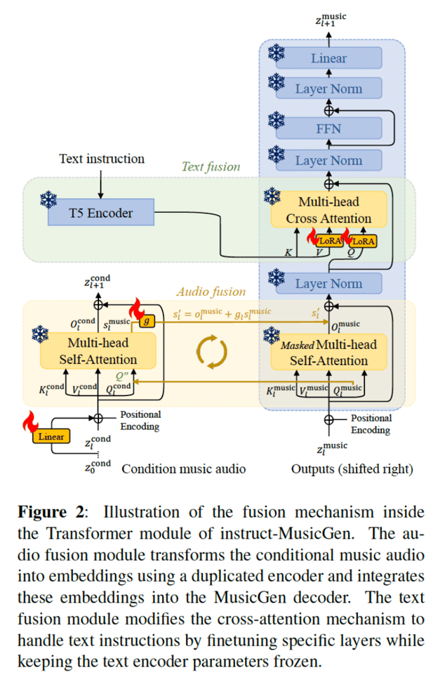 Figure 2 MusicGen.png