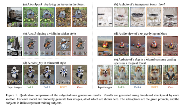 ICCV 2025 - Fig 1-3.png