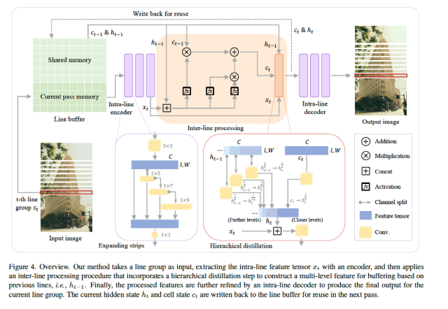 ICCV 2025 - Fig 4-1.png
