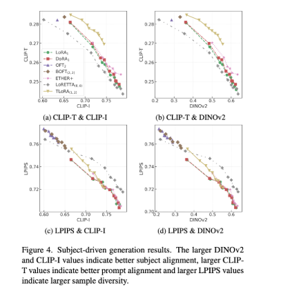 ICCV 2025 - Fig 4.png