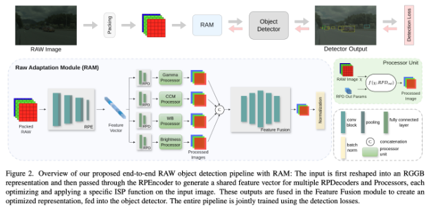 ICCV 2025 - Figure 2-1.png