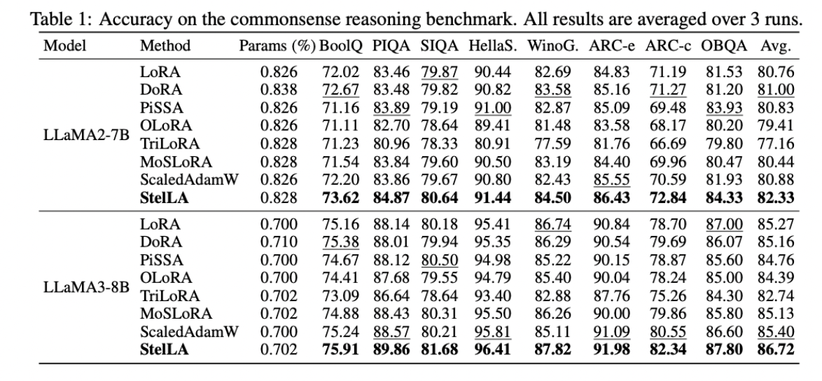 Table 1 - Accuracy.png