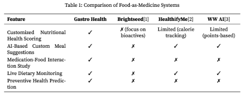 Table 1 Comparison of Food-as-Medicine Systems.png