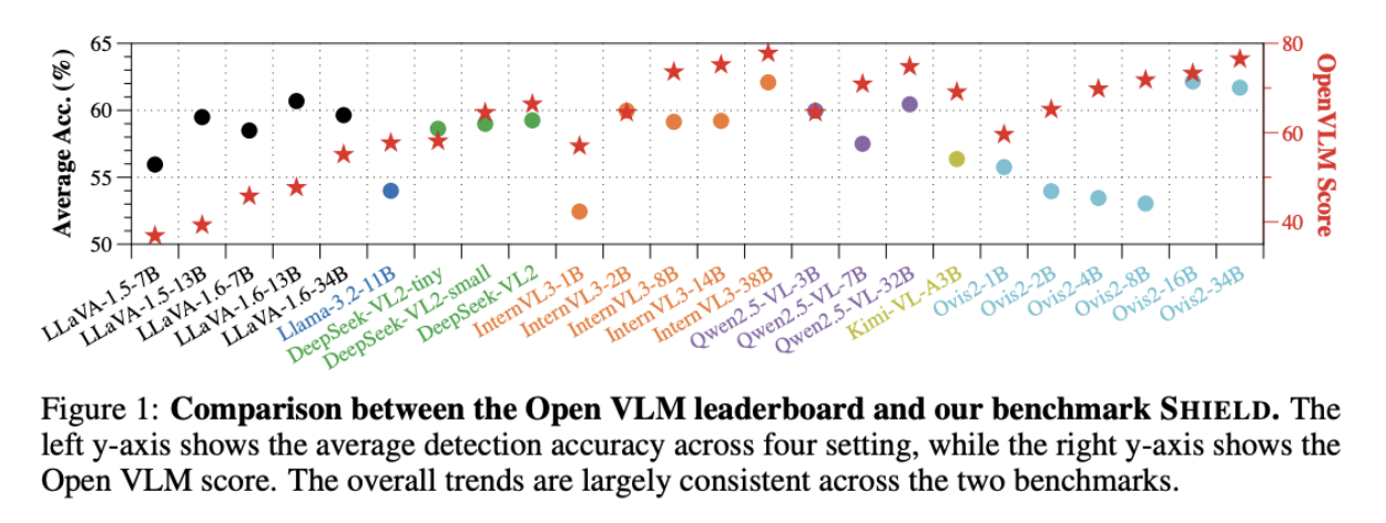 Fig 1 Comp Open VLM.png