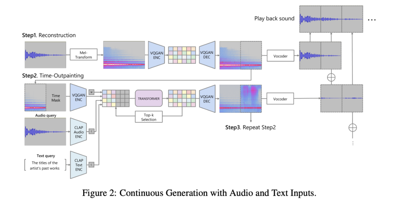 Fig 2 Continuous Generation.png