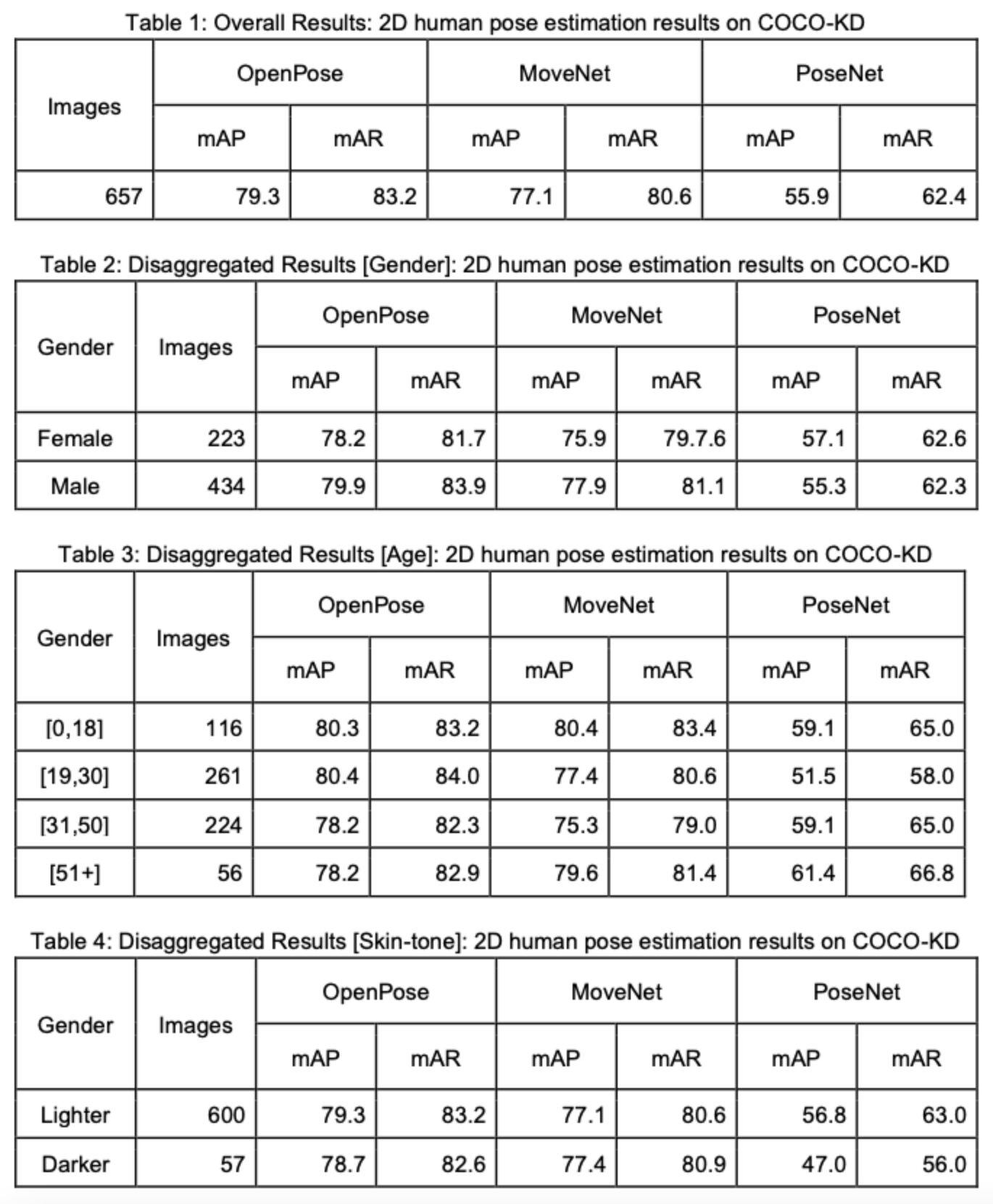 making own COCO data: what does visible mean? · Issue #130 ·  cocodataset/cocoapi · GitHub