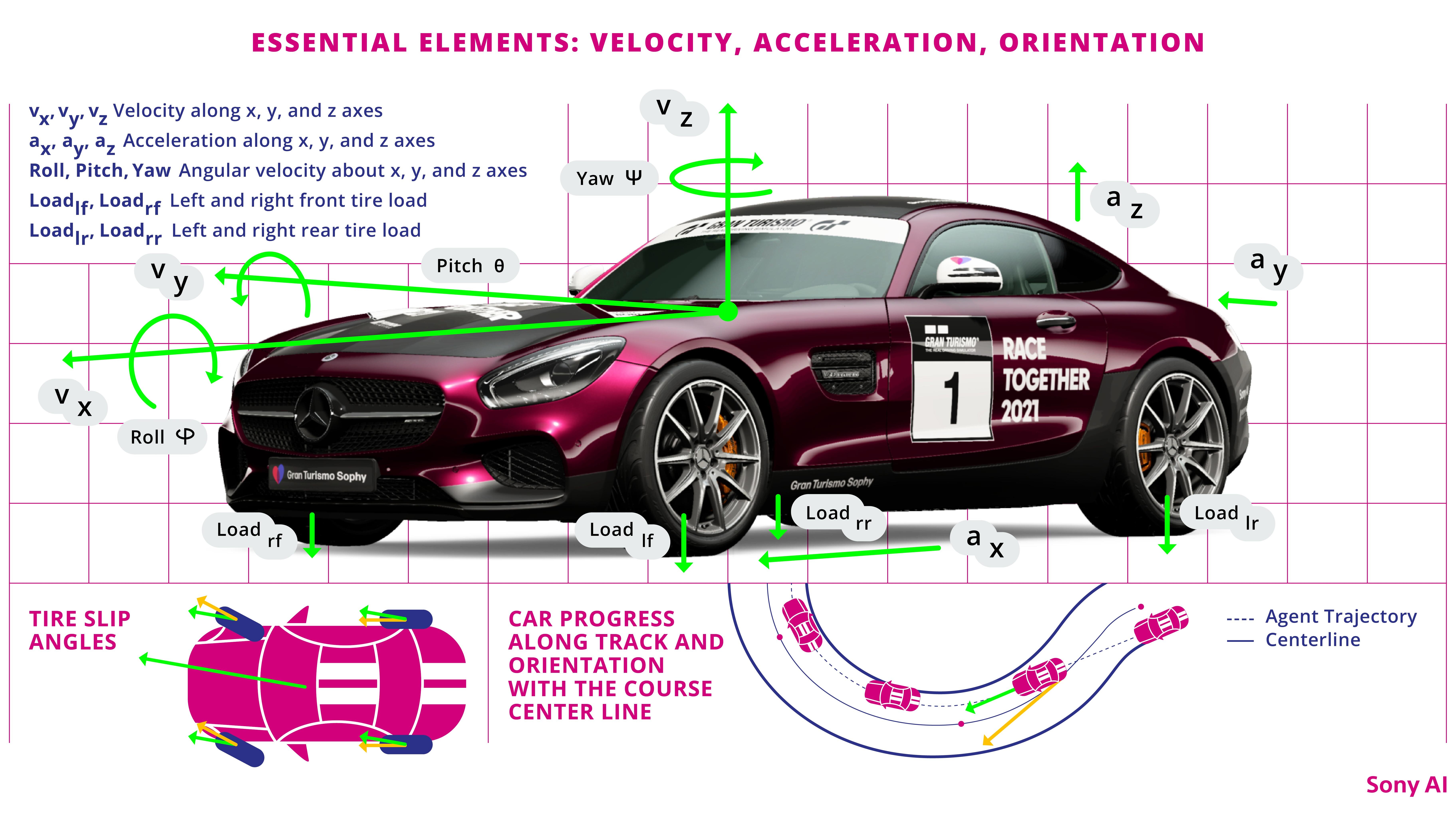 Training the World's Fastest Gran Turismo Racer – Sony AI