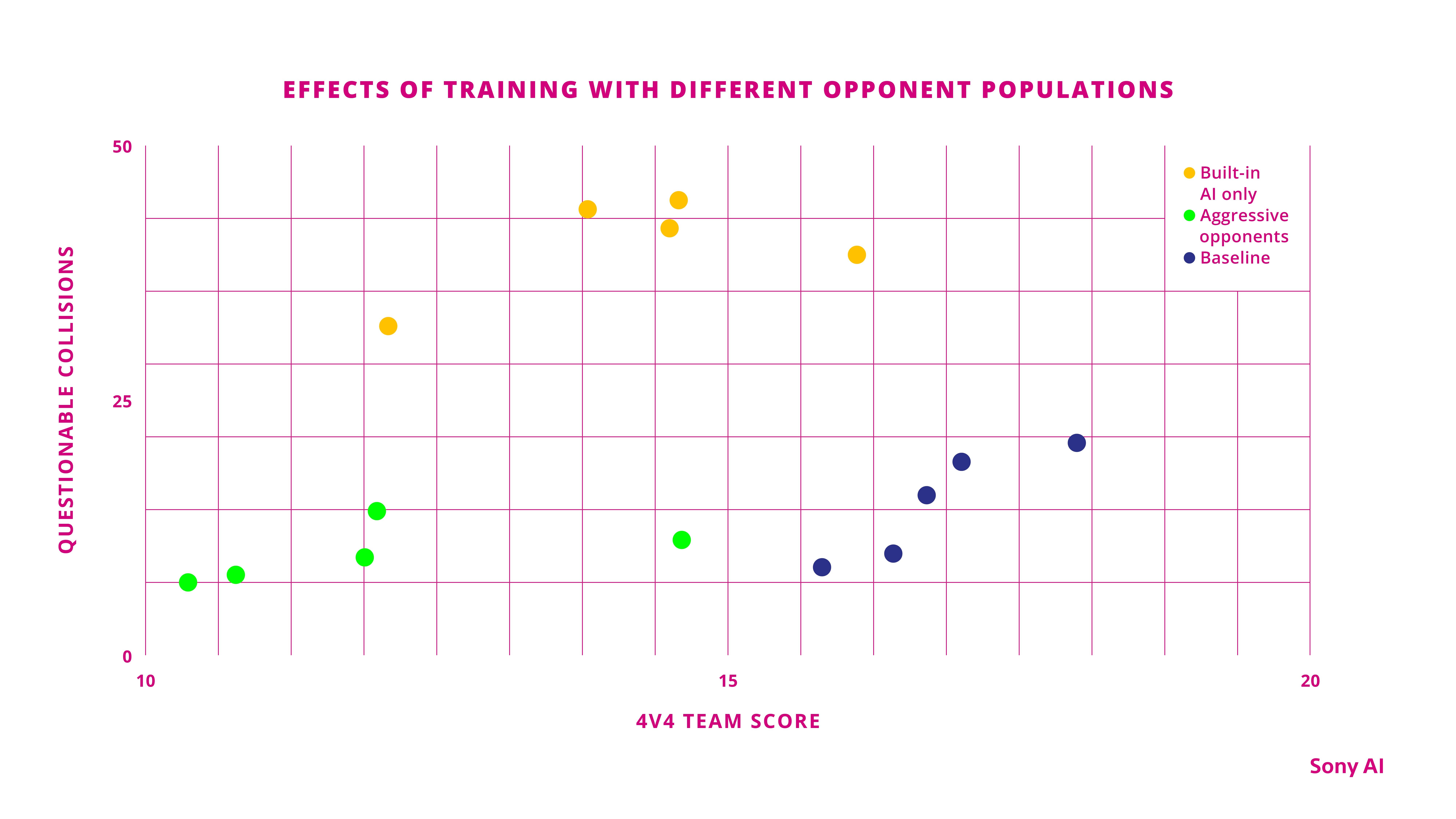 From Research to Deployment in One Year - GT Sophy Is Now Available to All  GT7 Players – Sony AI