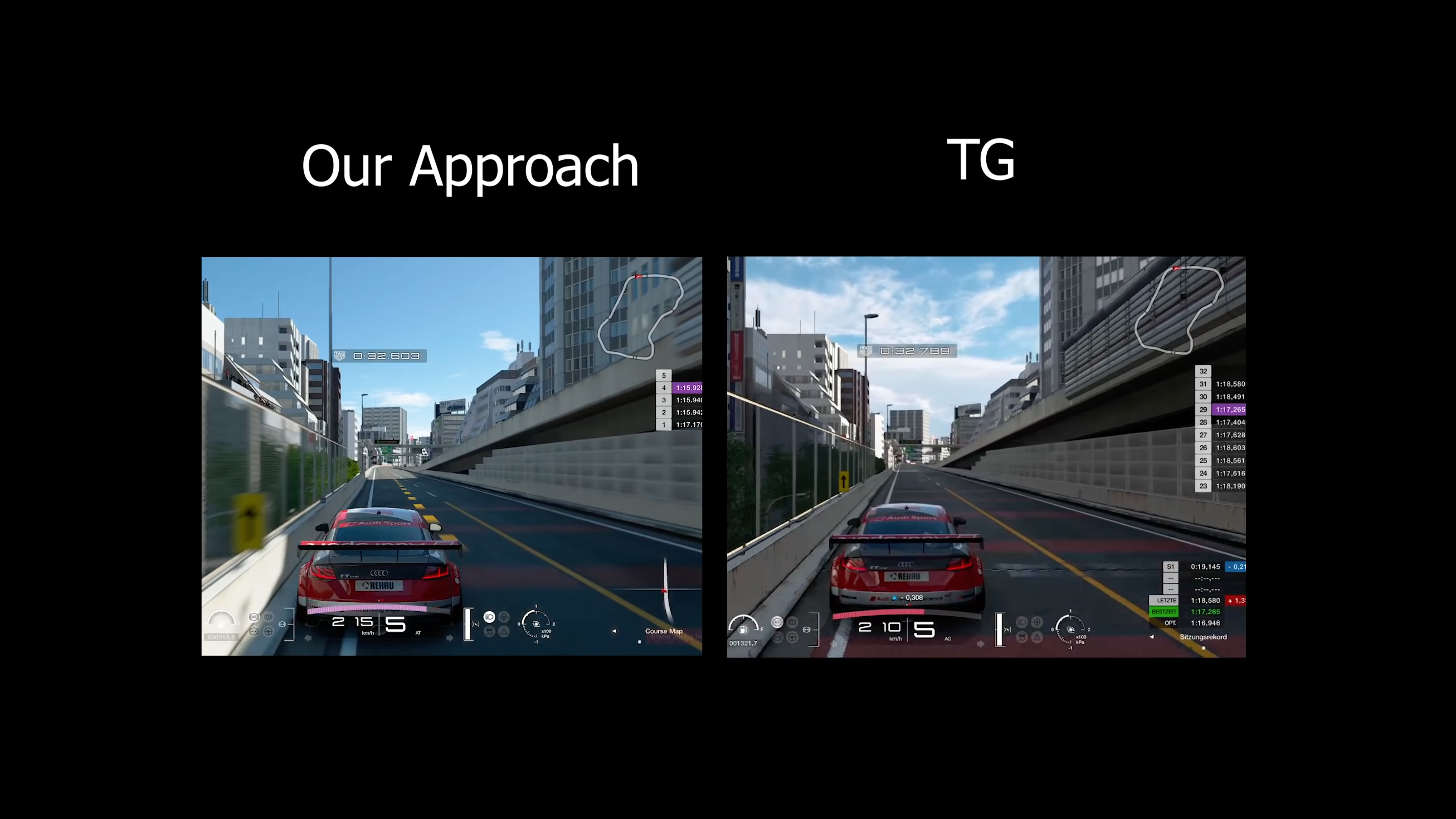 Autonomous AI Outraces Gran Turismo World Champs